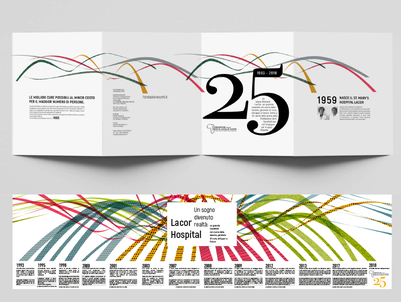 fondazione-corti_1