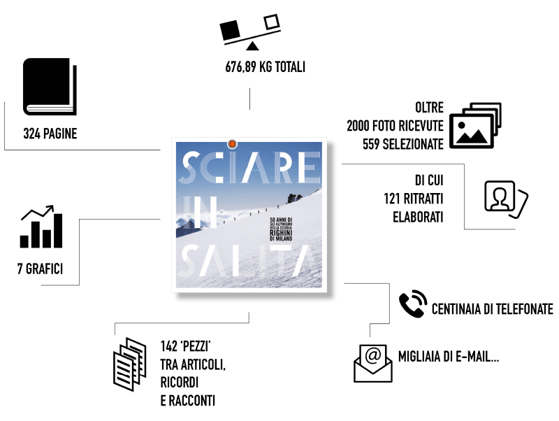 libro-cai_infografica