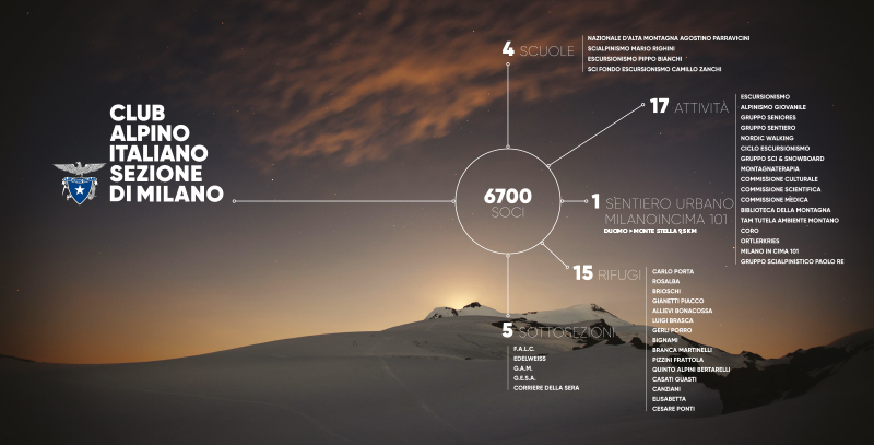 libro-cai-infografica