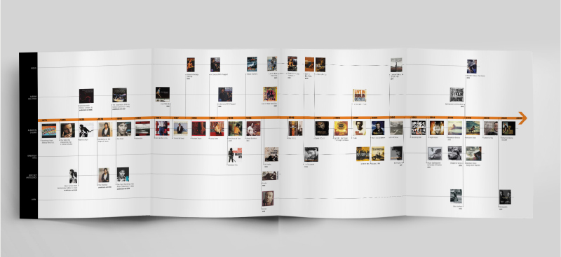 springsteen_libro_timeline